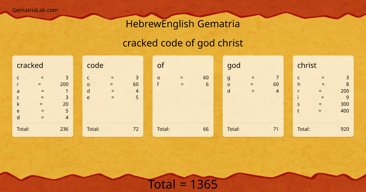 cracked code of god christ in hebrewEnglish Gematria